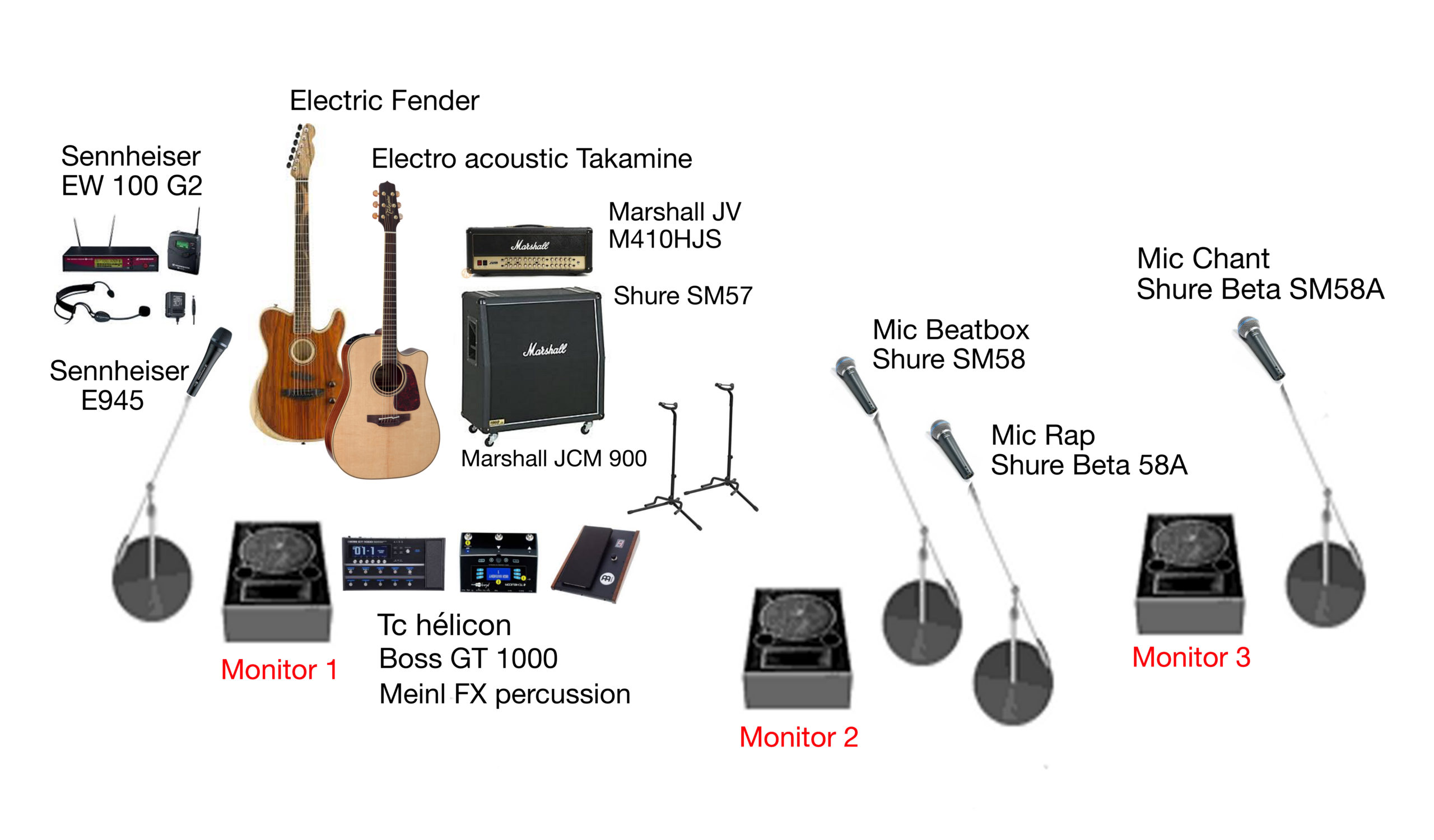 STAGE PLAN XXXX - copie 2